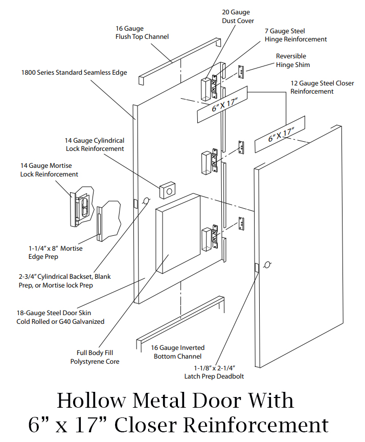 How Do You Install A Door Closer On A Metal Door? Door Closers USA